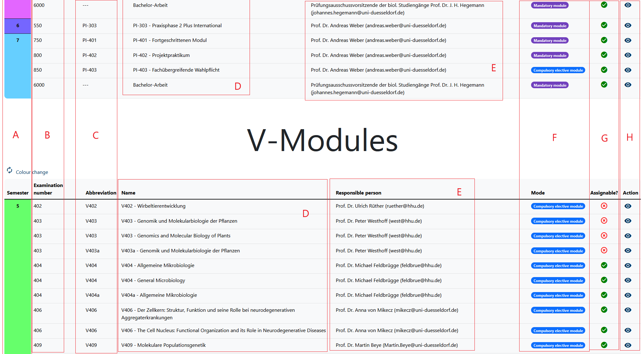 2. You will now be taken to the overview page where you can view all